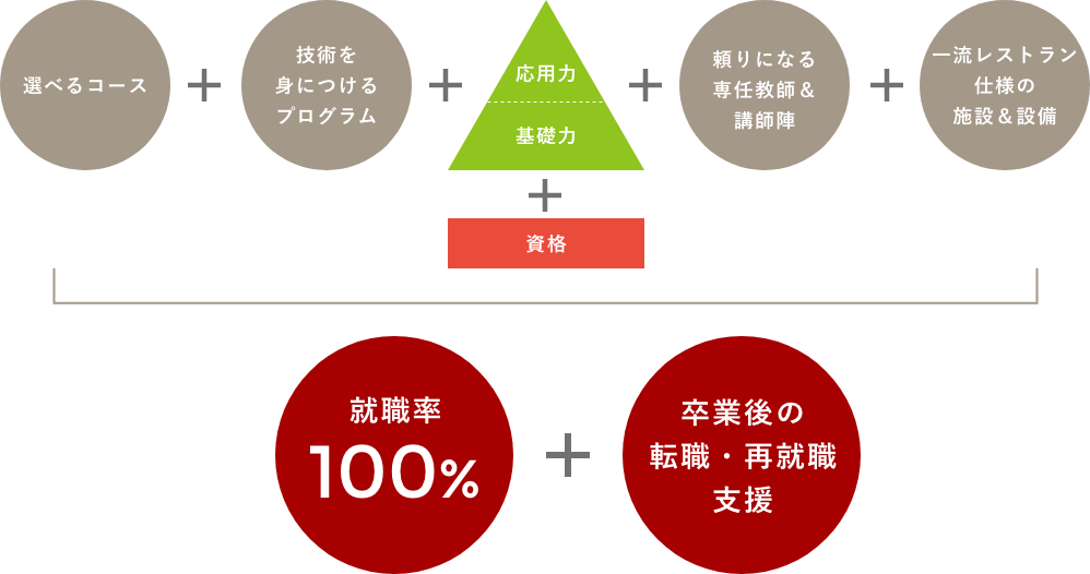 独自の教育システム